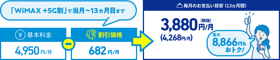 WiMAX＋5G　ギガ放題プラスS基本料金4950円/月－割引価格682円/月=毎月のお支払い目安13カ月間3,880円/月（税抜）4,268円/月（税込）