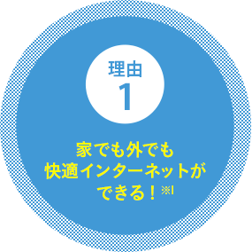 理由1 家でも外でも快適インターネットができる!