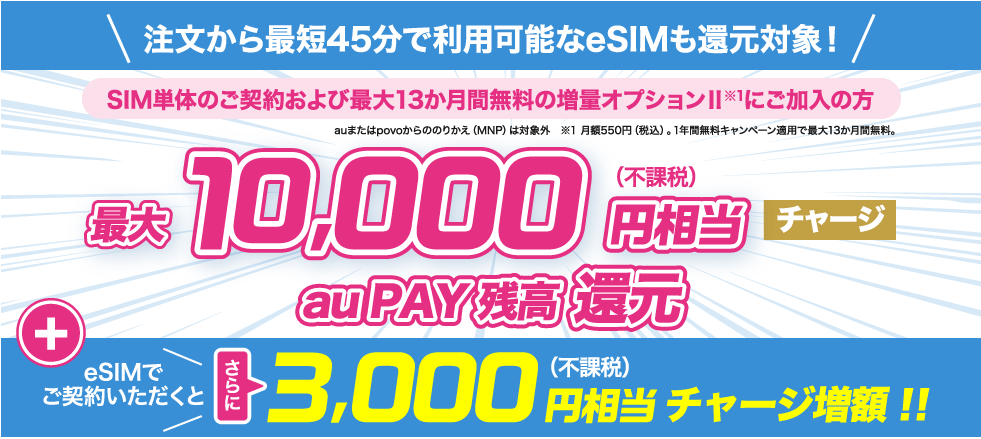注文から最短45分で利用可能なeSIMも還元対象　auPAY残高還元特典内容　auPAY残高に還元　SIM単体ご契約の方（auまたはpovoからののりかえ除く）最大13カ月間無料の増量オプションⅡ※1ご加入の方　最大10,000円相当チャージ※1月額550円（税込み）。1年間無料キャンペーン適用で最大13か月間無料。+eSIMでご契約いただくとさらに3,000円相当チャージ増額